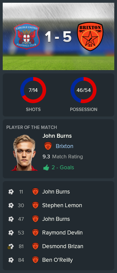 ---------- at Carlisle post-match