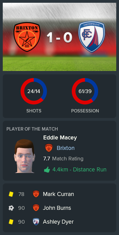 ---------- vs. Chesterfield post-match