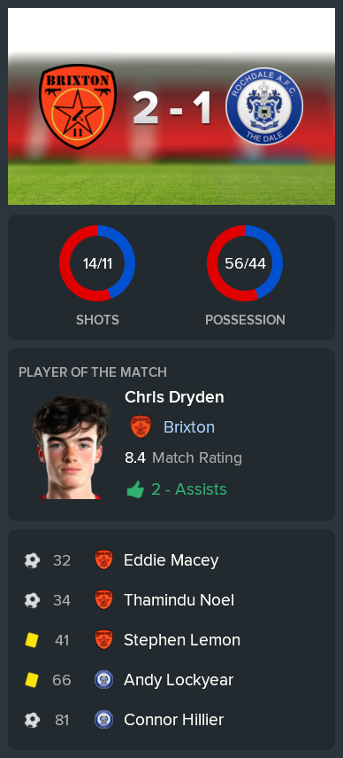 ---------- vs. Rochdale post-match