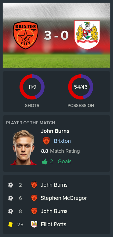 ---------- vs. Bristol City post-match