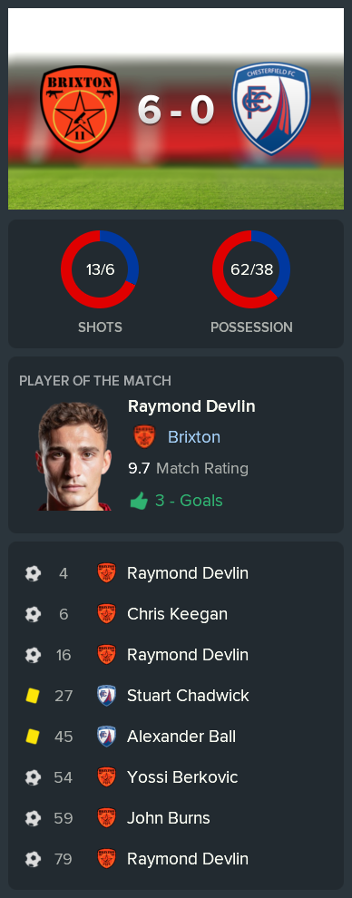 ---------- vs. Chesterfield post-match